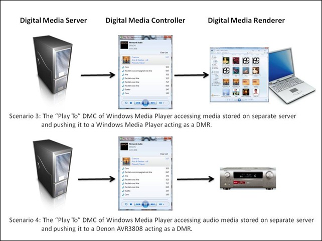 WMP Scenarios 2 WMP Scenarios 2