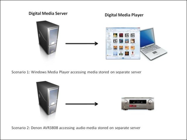 WMP Scenarios