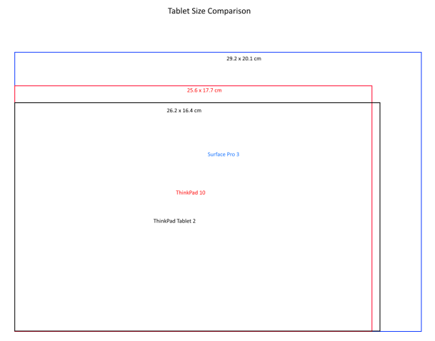 Tablet Size Comparison