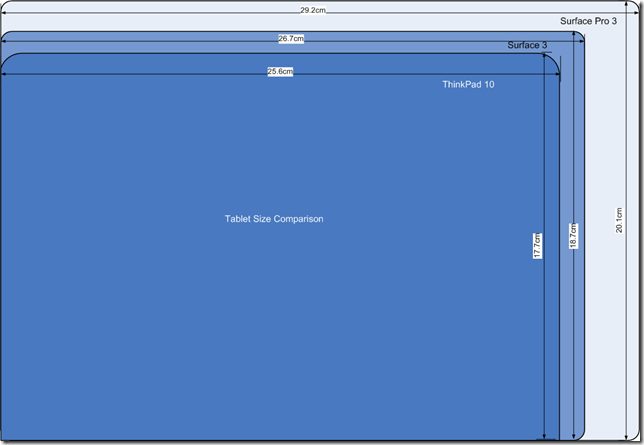 Tablet Size Comparison